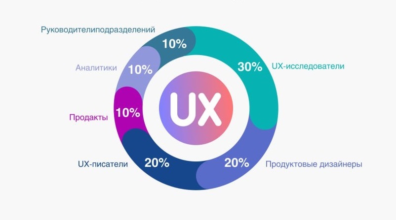 about-diagram