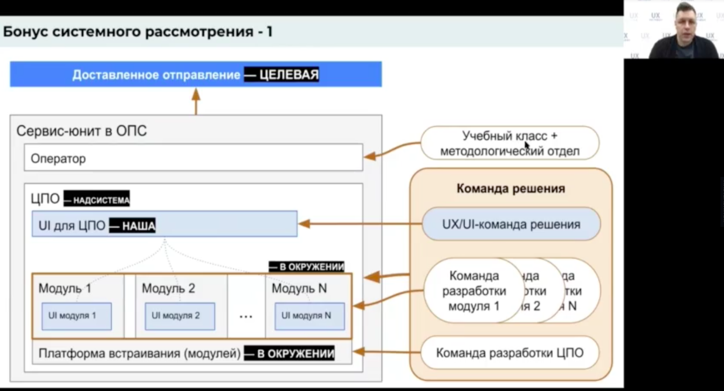 Информационная архитектура